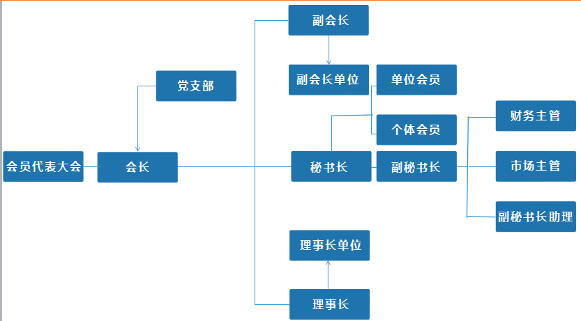 组织框架.PNG