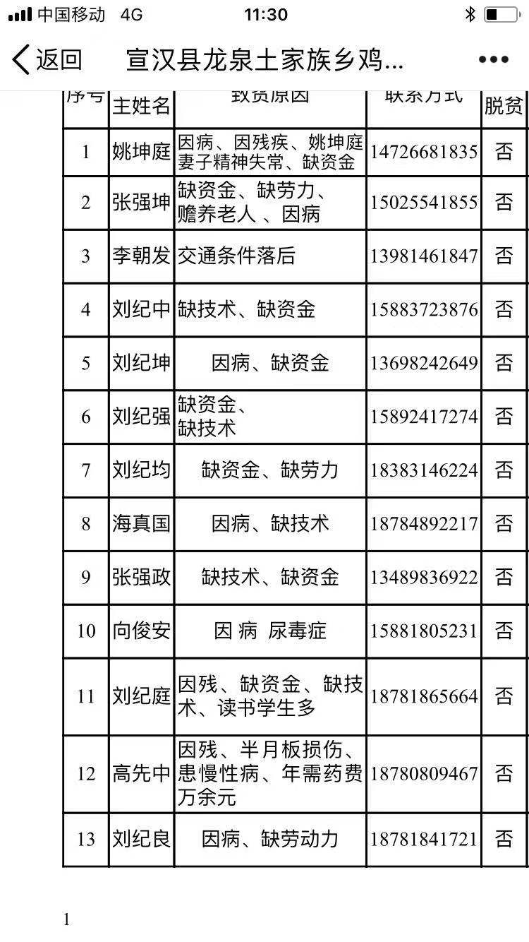 2018年12月12日扶贫